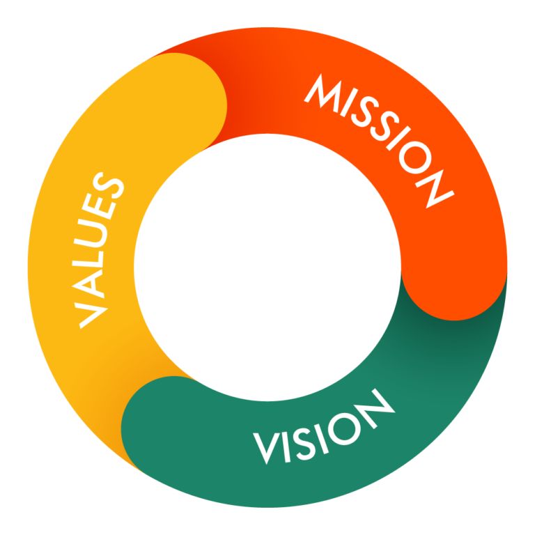 CMM Care Solutions_Mission-Vision-Values-01